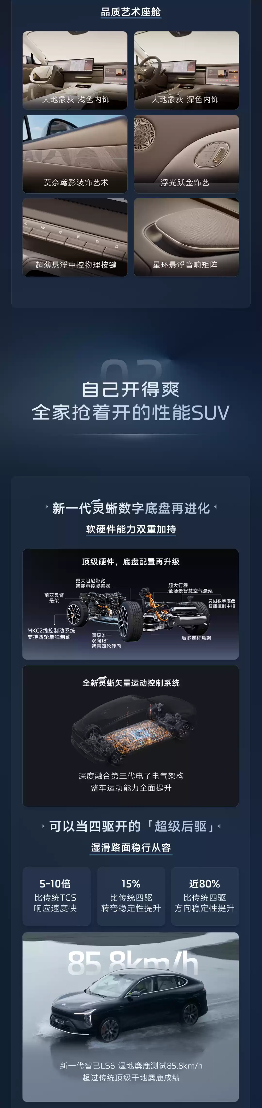 新一代智己 LS6 汽车上市：增程行业最高 450km 纯电续航，19.79 万~26.99 万元起