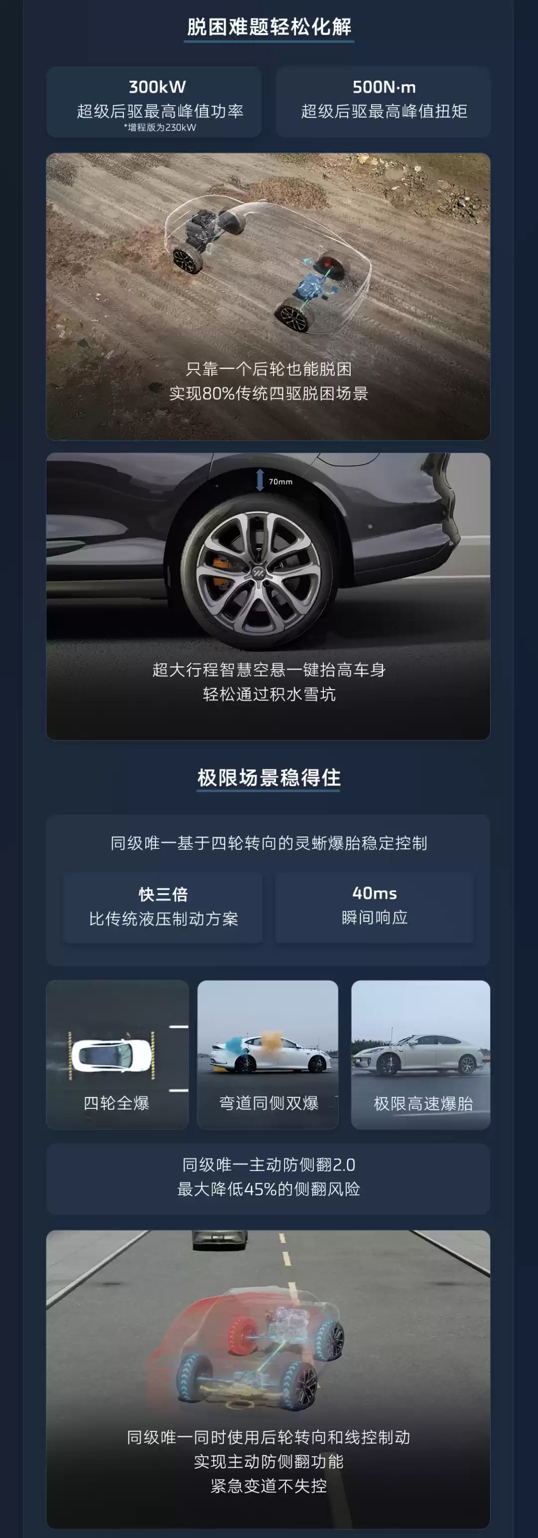 新一代智己 LS6 汽车上市：增程行业最高 450km 纯电续航，19.79 万~26.99 万元起