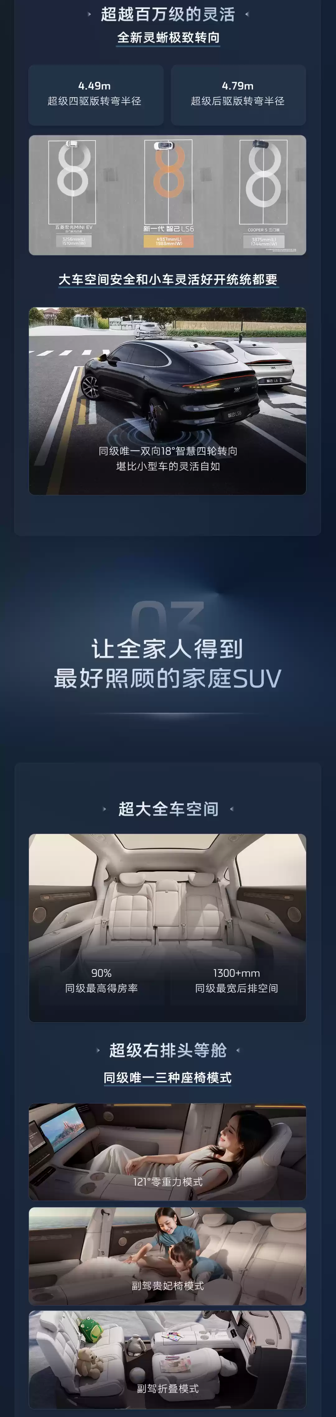 新一代智己 LS6 汽车上市：增程行业最高 450km 纯电续航，19.79 万~26.99 万元起