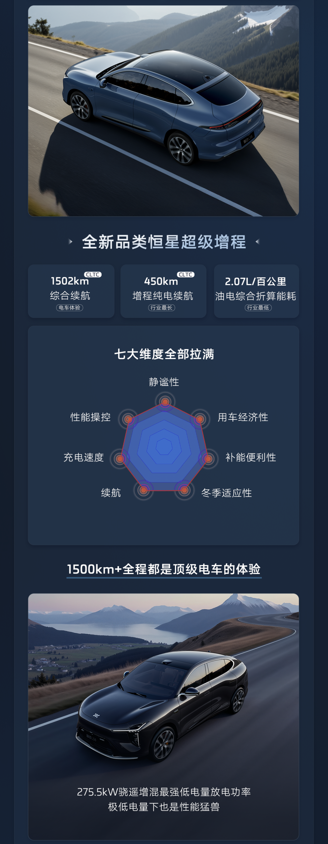 新一代智己 LS6 汽车上市：增程行业最高 450km 纯电续航，19.79 万~26.99 万元起