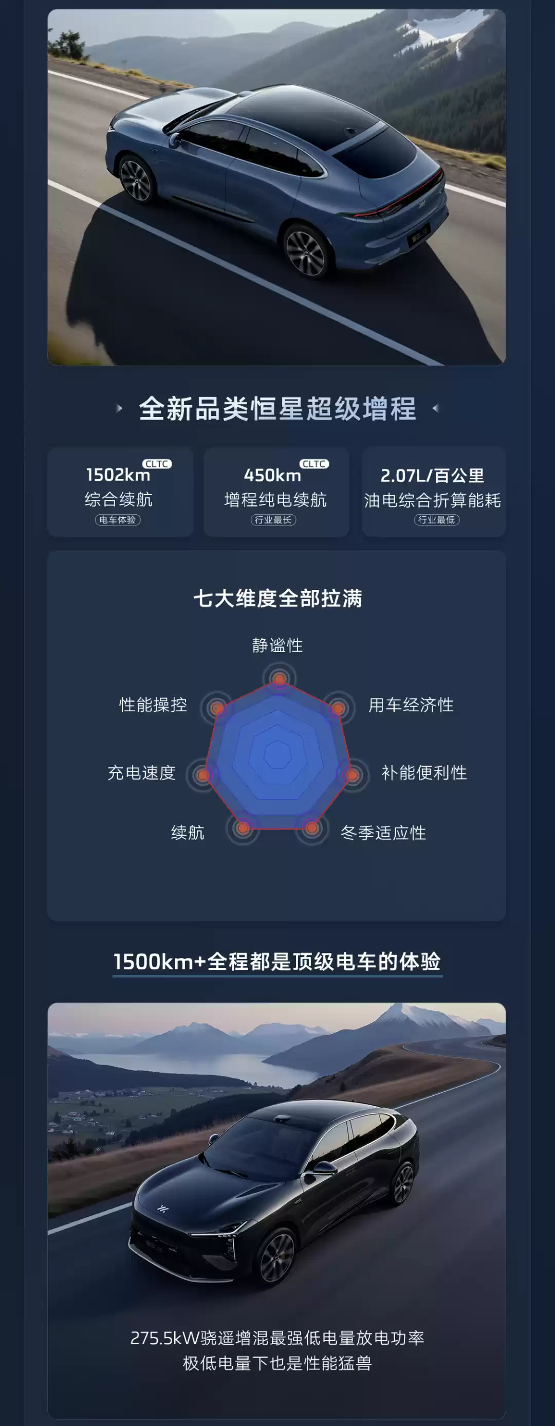 新一代智己 LS6 汽车上市：增程行业最高 450km 纯电续航，19.79 万~26.99 万元起