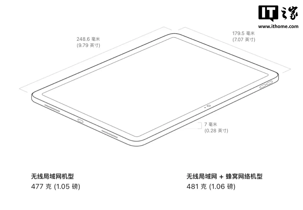 3 月上市 2999 元:苹果 11 英寸 iPad(A16)国补后 2198 元再探底