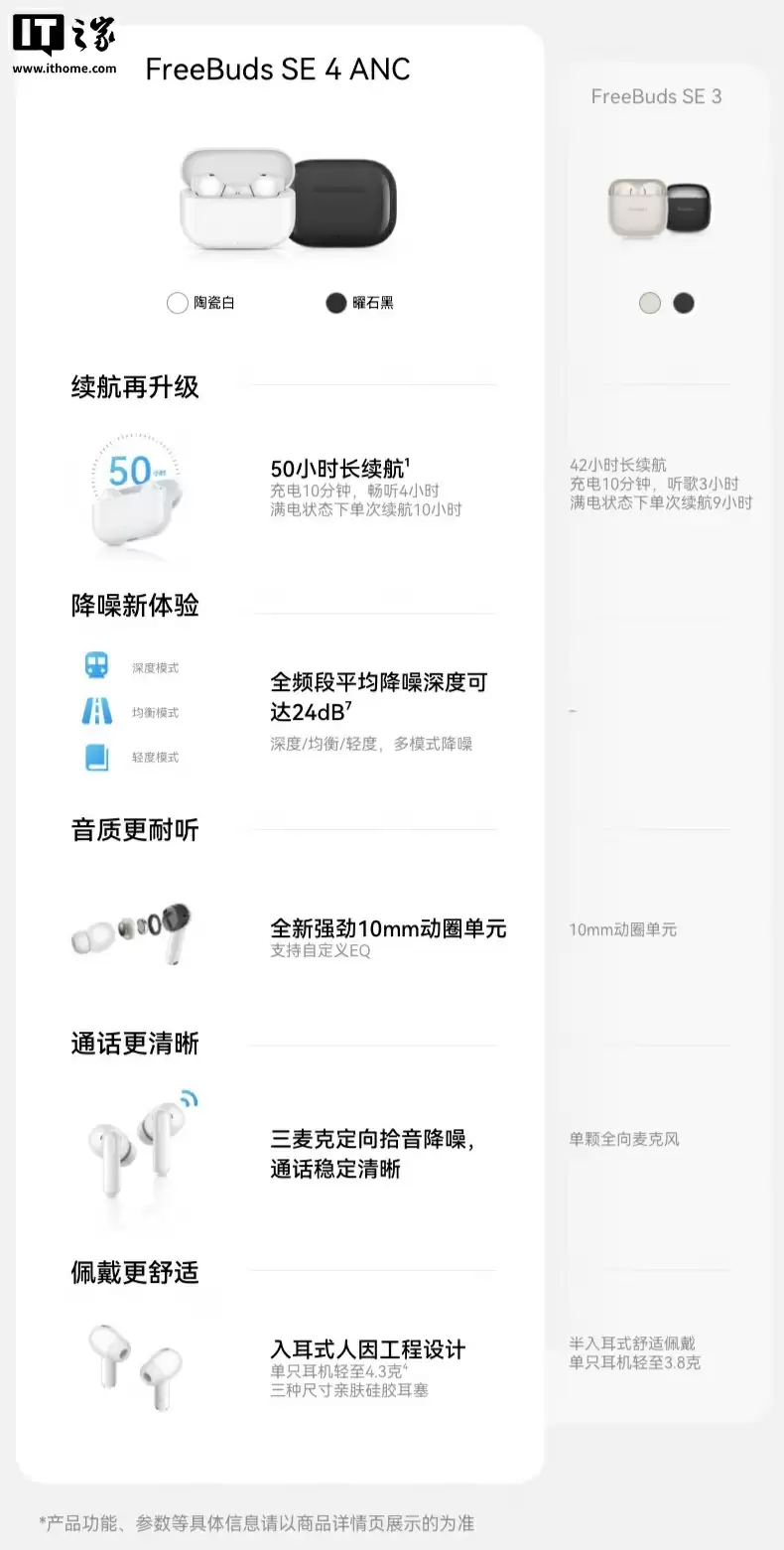华为 FreeBuds SE 4 ANC 无线耳机预售:50 小时续航、多模式降噪,首发 249 元
