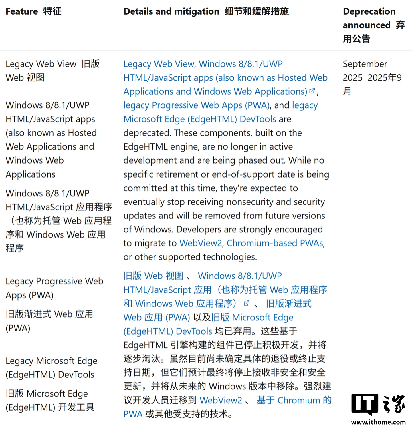 经典版 Edge 浏览器引擎 EdgeHTML 多款组件被弃用，微软 Win11 后续版本将移除