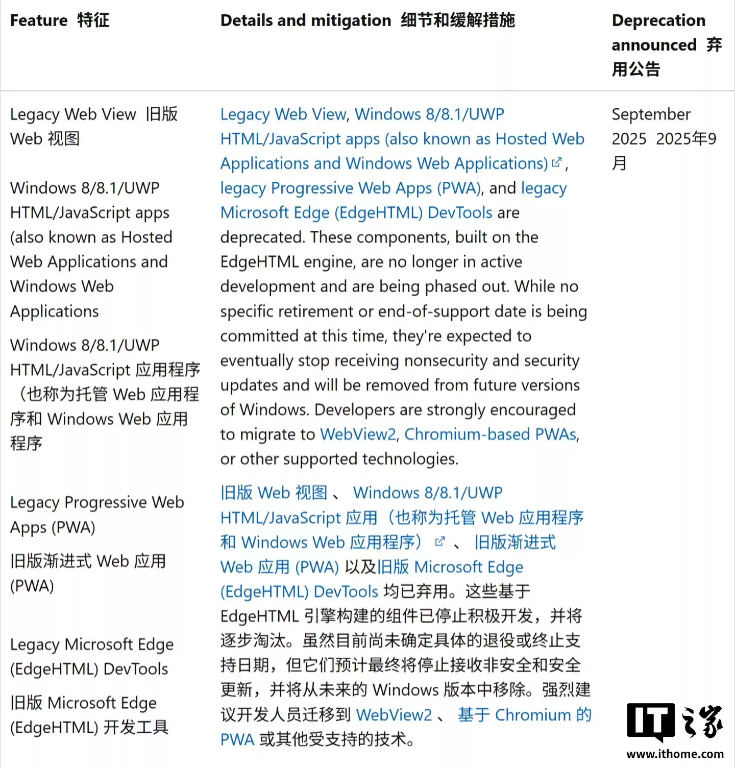 经典版 Edge 浏览器引擎 EdgeHTML 多款组件被弃用，微软 Win11 后续版本将移除