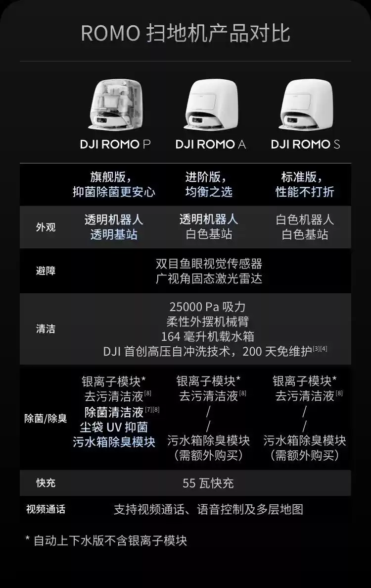 【IT之家评测室】大疆首款扫地机器人 ROMO 体验:无人机巨头的地面清洁挑战