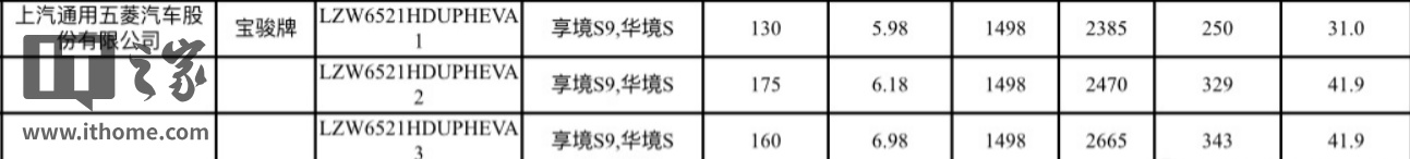 华为、上汽通用五菱深化合作首车：宝骏华境 S 工信部申报图亮相，1.5T 插混、标配乾崑智驾