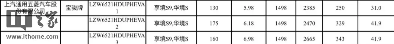 华为、上汽通用五菱深化合作首车：宝骏华境 S 工信部申报图亮相，1.5T 插混、标配乾崑智驾