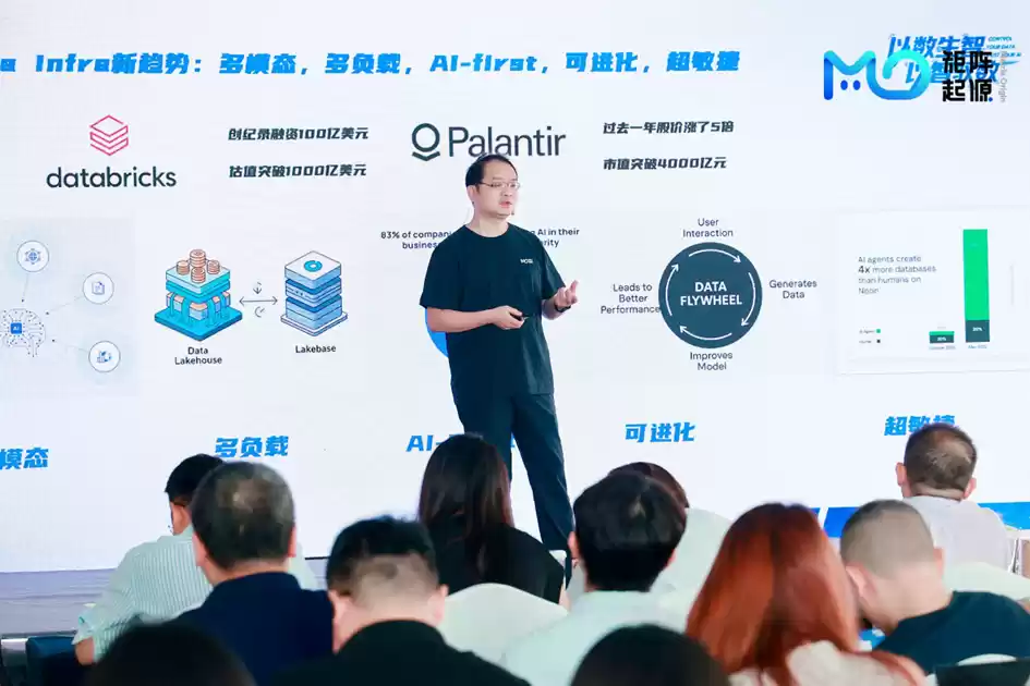 以数生智、以智驭数，矩阵起源产品发布会圆满落幕