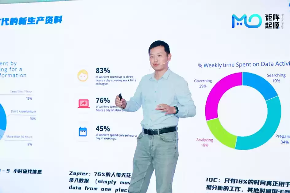 以数生智、以智驭数，矩阵起源产品发布会圆满落幕