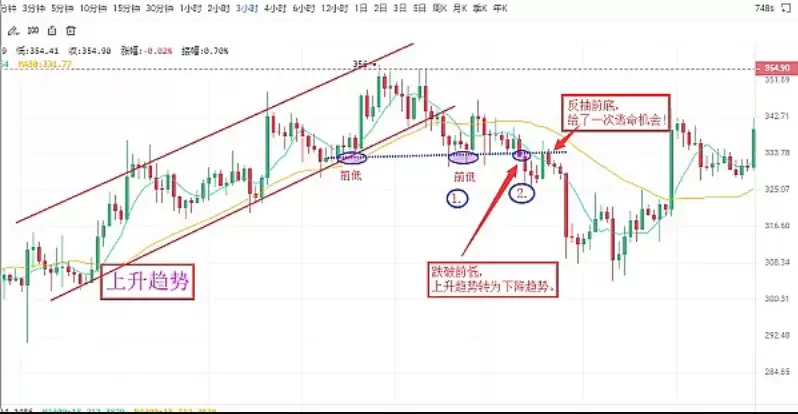 虚拟币怎么知道支撑位 一文了解虚拟币怎么找支撑位置 - 菜鸟下载