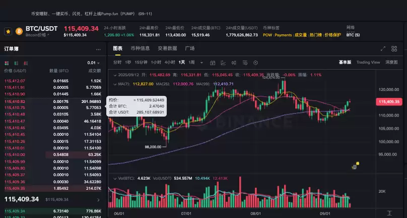 比特币下跌记录怎么查 比特币下跌记录查询方法 - 菜鸟下载