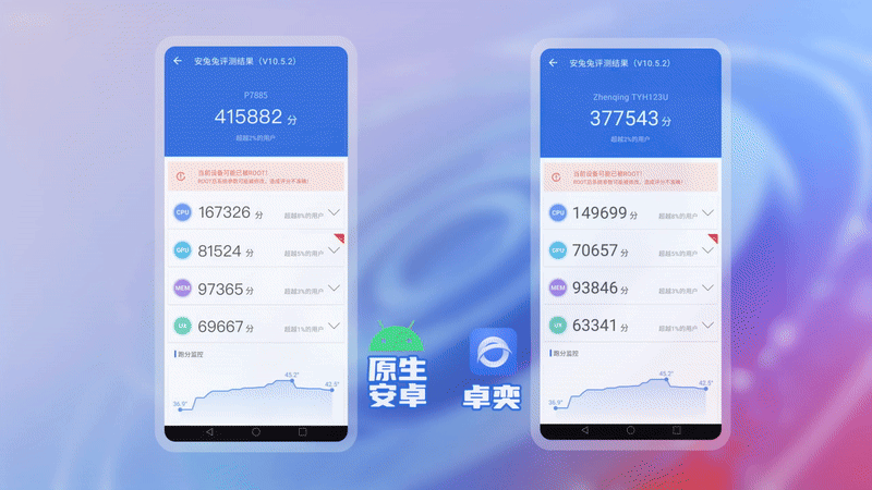 北京麟卓卓奕引擎深度适配展锐 P7885 开源鸿蒙手机，安卓应用无缝使用