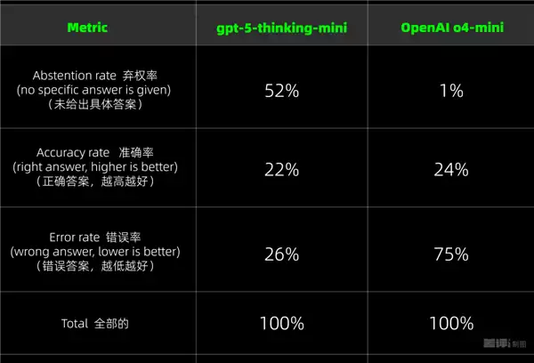 大模型产生幻觉 全怪人类PUA吗