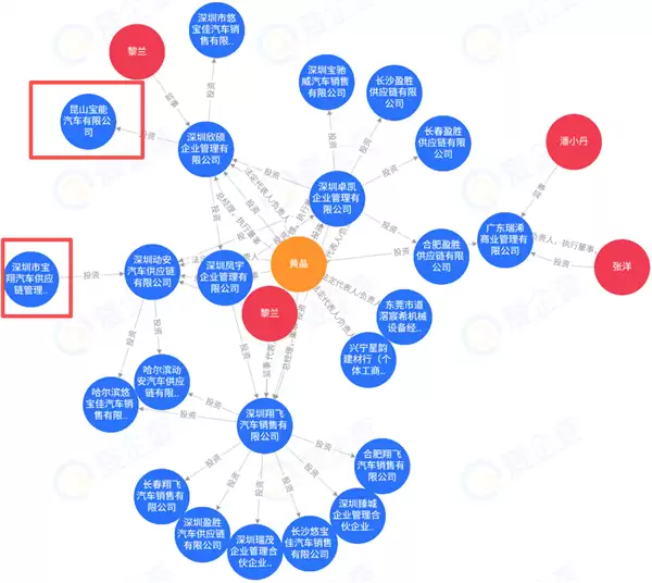 威马可能要复活了 但威马复活其实不太可能