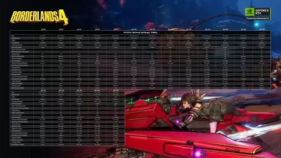 无主之地4正式上线PC及次世代主机，官方发布详细优化指南