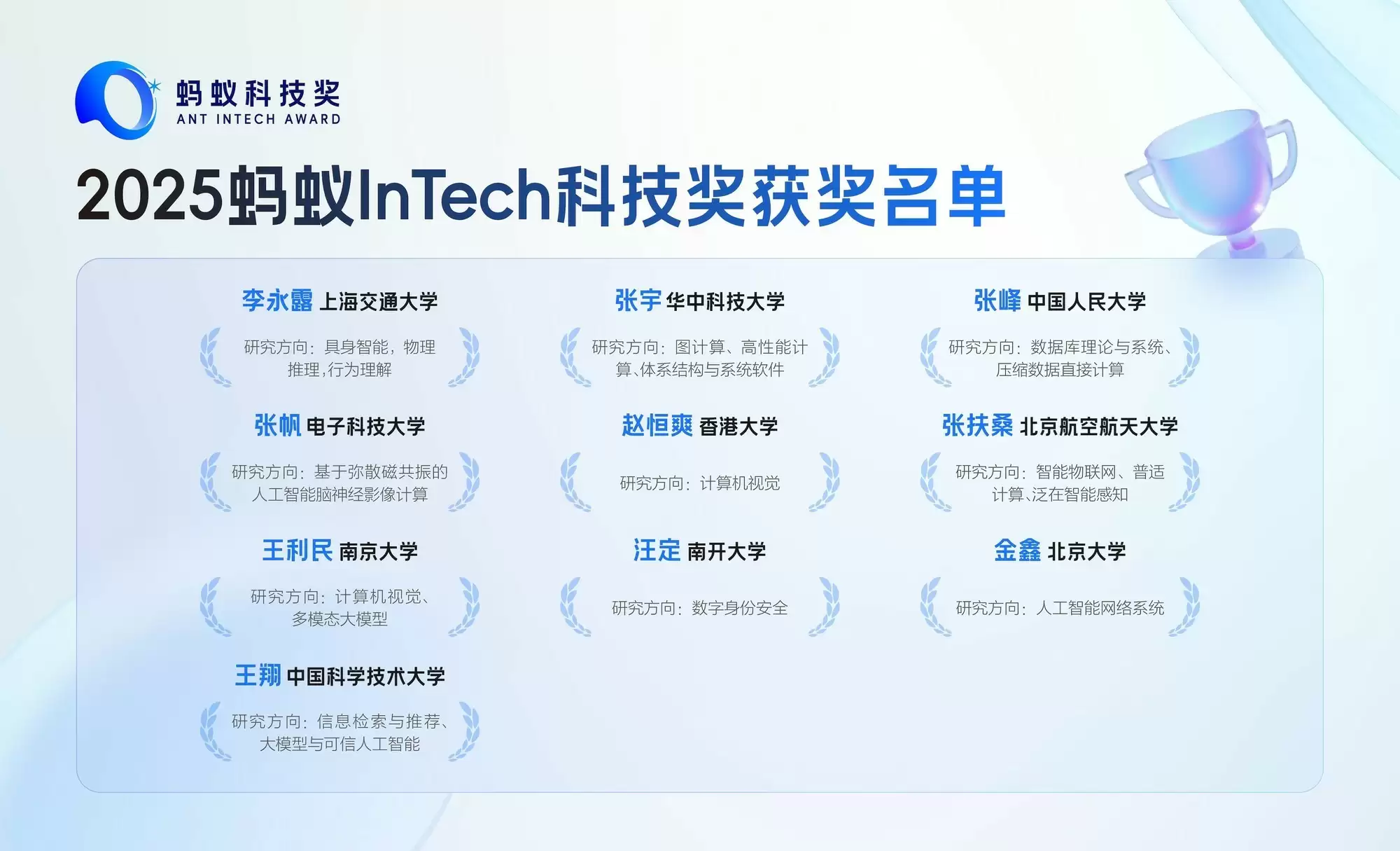 让AI学会“遗忘”！2025蚂蚁InTech科技奖聚焦AGI等前沿，10位青年科学家获奖