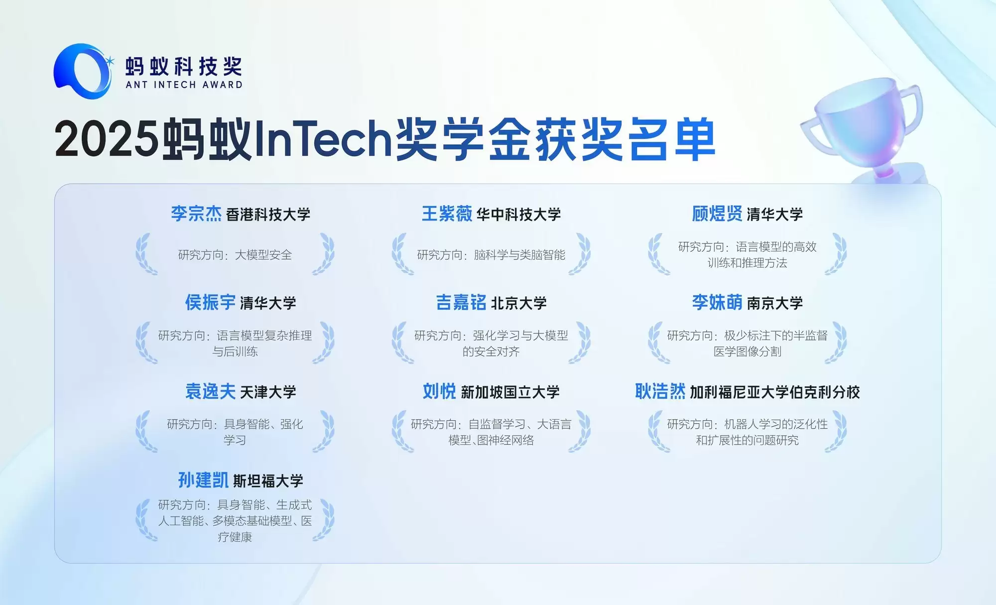 让AI学会“遗忘”！2025蚂蚁InTech科技奖聚焦AGI等前沿，10位青年科学家获奖