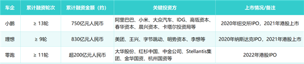 又被李斌融到钱了：到账70亿