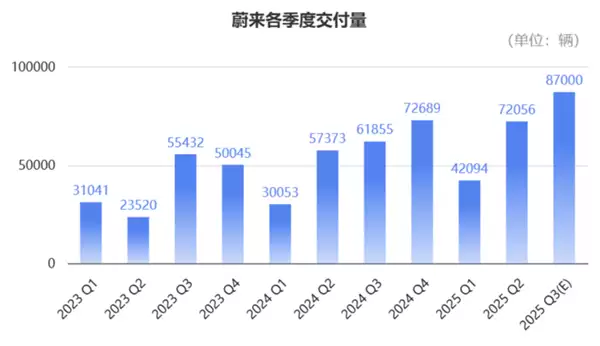 又被李斌融到钱了：到账70亿