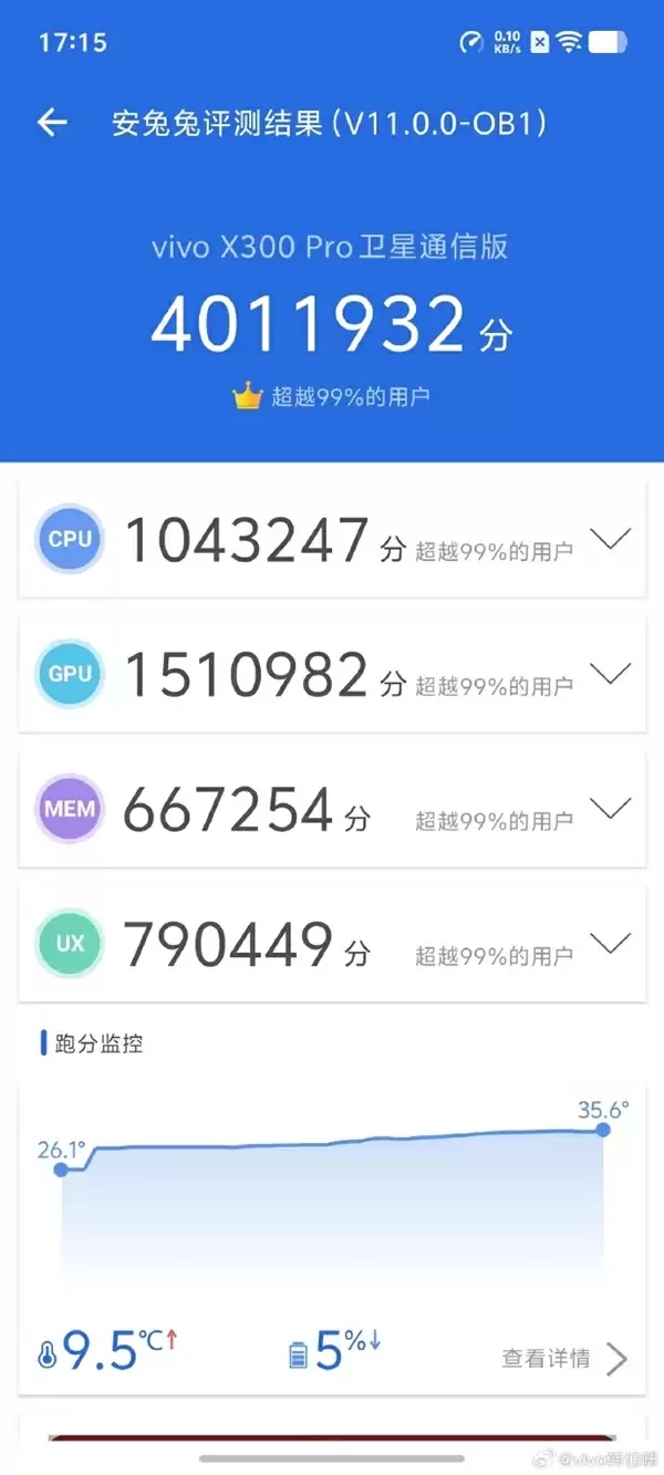 跑分破400万!vivo X300 Pro顶配全球首发双UFS4.1 4Lane:8.6Gb/s