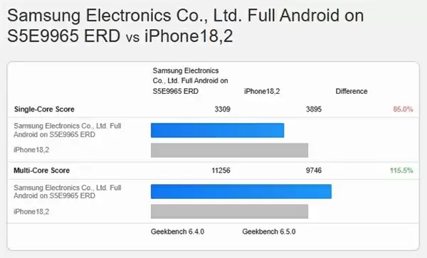 苹果单核心无敌！A19 Pro仍是最快的单核手机SoC：安卓骁龙8 Elite Gen 5也追不上
