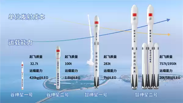 星河动力谷神星二号、智神星一号火箭即将首飞：可垂直回收和重复使用