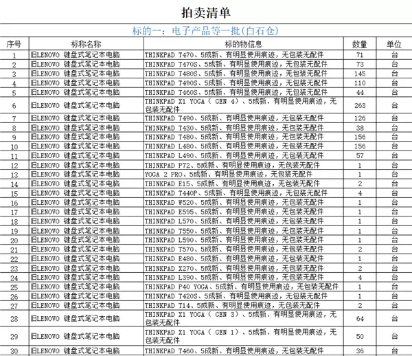 112.4万起拍!拱北海关拍卖数百件电子产品:Intel CPU、内存条、苹果电脑等