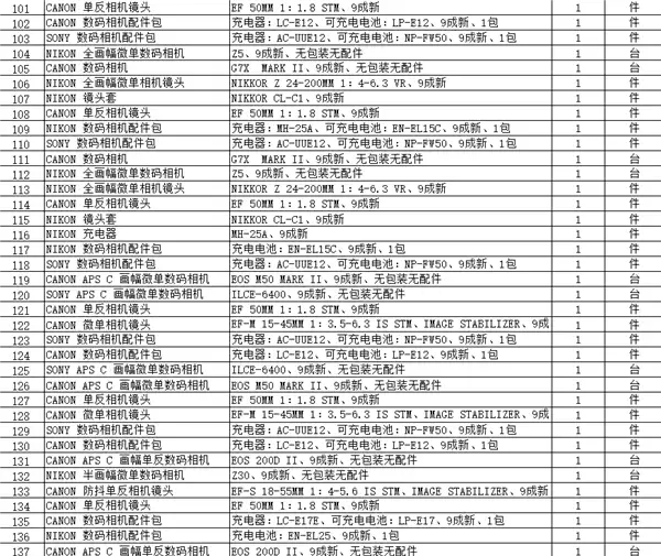 112.4万起拍!拱北海关拍卖数百件电子产品:Intel CPU、内存条、苹果电脑等