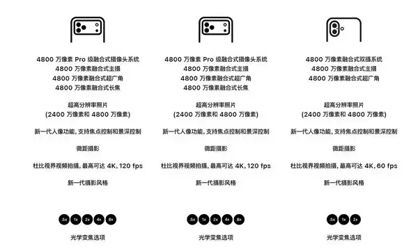 一文看懂iPhone 17系列区别 标准版注定要大杀四方