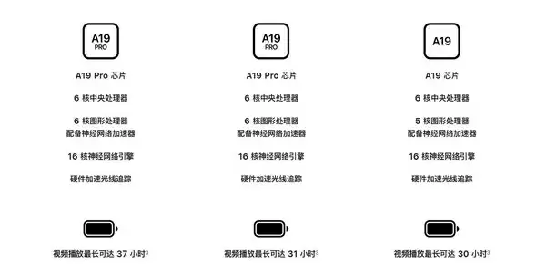 一文看懂iPhone 17系列区别 标准版注定要大杀四方