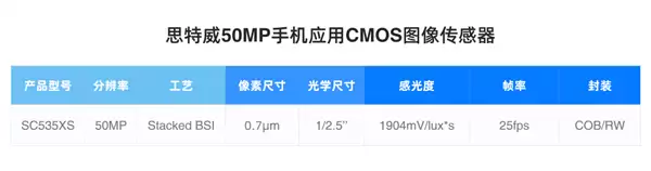 为高端旗舰打造!思特威SC535XS发布:5000万像素、0.7μm
