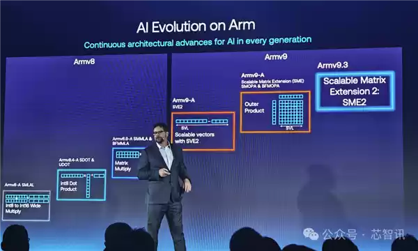 Arm发布全新C1 CPU与G1-Ultra GPU：Armv9.3指令集、新一代光追