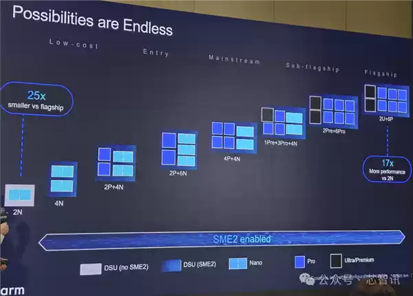 Arm发布全新C1 CPU与G1-Ultra GPU：Armv9.3指令集、新一代光追