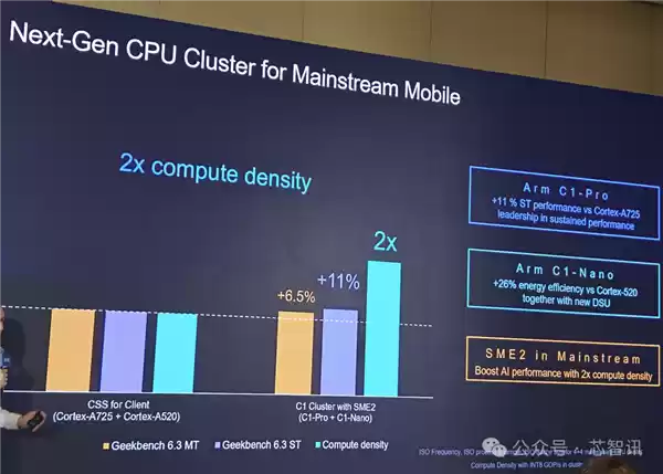 Arm发布全新C1 CPU与G1-Ultra GPU：Armv9.3指令集、新一代光追