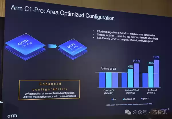 Arm发布全新C1 CPU与G1-Ultra GPU：Armv9.3指令集、新一代光追