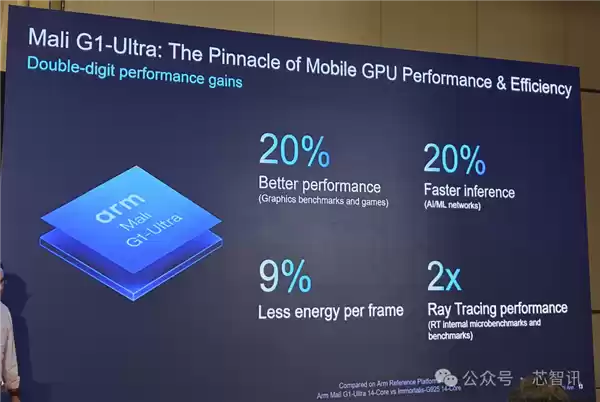 Arm发布全新C1 CPU与G1-Ultra GPU：Armv9.3指令集、新一代光追