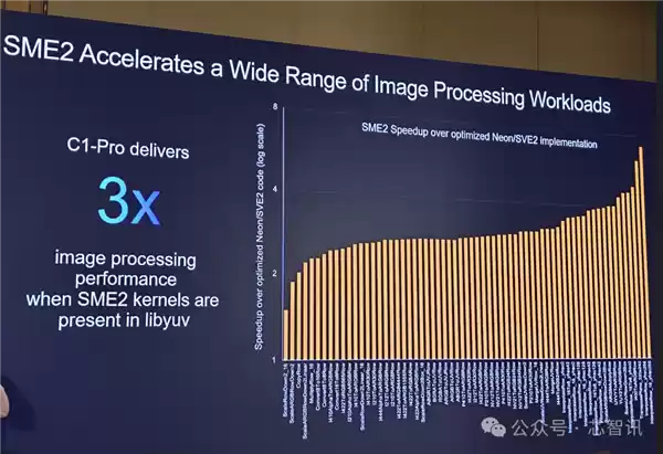 Arm发布全新C1 CPU与G1-Ultra GPU：Armv9.3指令集、新一代光追