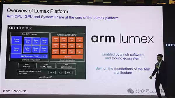 Arm发布全新C1 CPU与G1-Ultra GPU：Armv9.3指令集、新一代光追