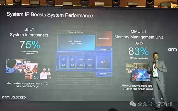 Arm发布全新C1 CPU与G1-Ultra GPU：Armv9.3指令集、新一代光追