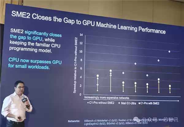 Arm发布全新C1 CPU与G1-Ultra GPU：Armv9.3指令集、新一代光追