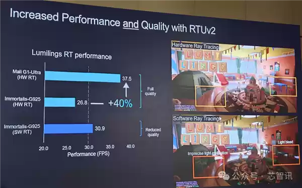 Arm发布全新C1 CPU与G1-Ultra GPU：Armv9.3指令集、新一代光追