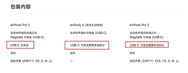 为了环保!苹果再一次减配:从此AirPods耳机USB充电线都不给你