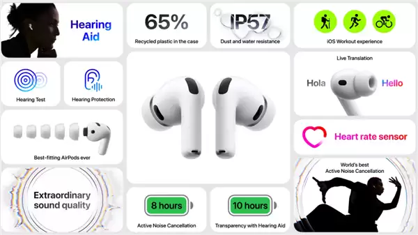 1899升级了什么：一文读懂苹果AirPods Pro 3