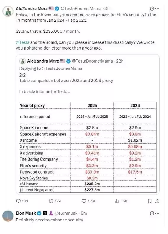 马斯克回应一年安保费330万美元：绝对需要加强安全
