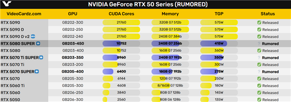 RTX 50 SUPER推迟了！今年没戏