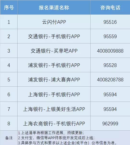 上海家电家居以旧换新补贴规则调整：消费者需参与公证摇号 抽中才有资格