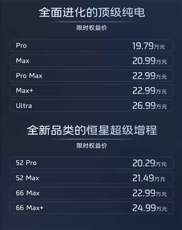 19.79万起卖爆！全新智己LS6上市27分钟大定破万