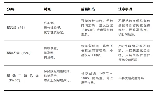 “一次性浴帽”来罩菜 这种保鲜膜真的能用吗