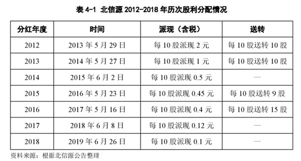 曾靠抽象logo支配一代人的公司 怎么没落如此了！